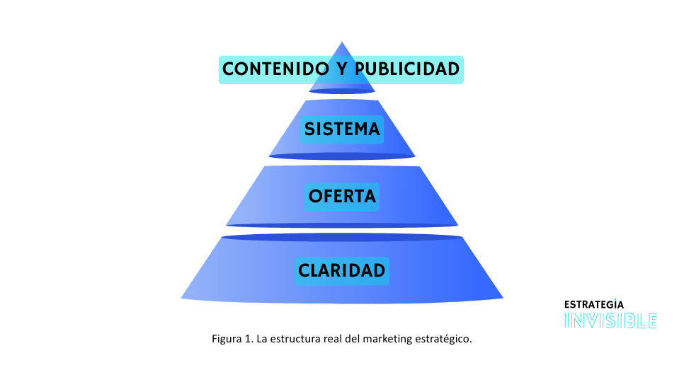 estructura del marketing estratégico