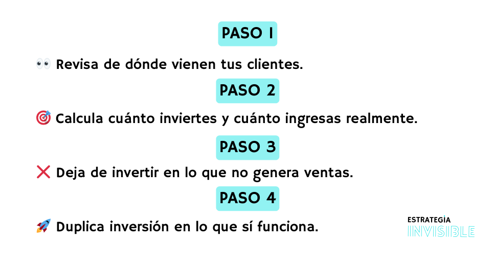 guía de marketing basada en datos