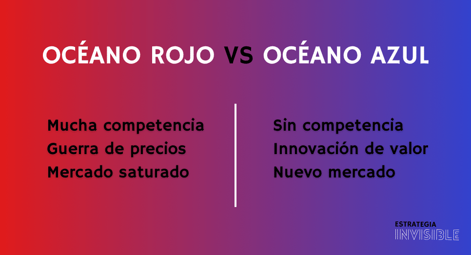 océano rojo y océano azul