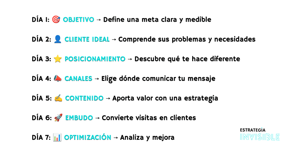 estrategia de marketing en 7 días estrategia de marketing desde 0 en 7 días
