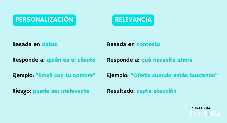 diferencia entre personalización y relevancia